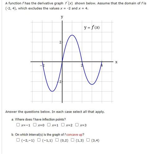 the graph of f(x) is shown below|The graph of f'(x) is shown below. Find the interval(s) where the .